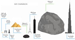 Machinedesign Com Sites Machinedesign com Files G5 Size Comparison Machinedesign Com Sites Machinedesign com Files G5 Size Comparison