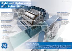 Machinedesign Com Sites Machinedesign com Files Image 5 Pelton Technology Machinedesign Com Sites Machinedesign com Files Image 5 Pelton Technology