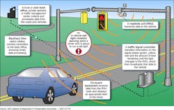 Machinedesign Com Sites Machinedesign com Files Traffic Image 1 Machinedesign Com Sites Machinedesign com Files Traffic Image 1