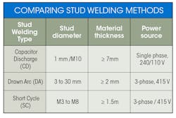 Www Machinedesign Com Sites Machinedesign com Files Studtable Www Machinedesign Com Sites Machinedesign com Files Studtable