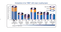 Servometer_FlexibleCouplingSolutions feature Servometer_FlexibleCouplingSolutions feature
