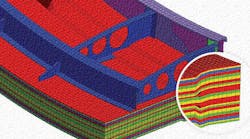 Sold elements Sold elements