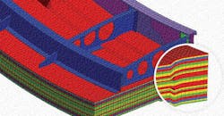 Sold elements Sold elements