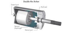 ControlAir-BOD_MD-HP feature ControlAir-BOD_MD-HP feature