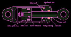 7 Common Failures of Hydraulic Seals 7 Common Failures of Hydraulic Seals
