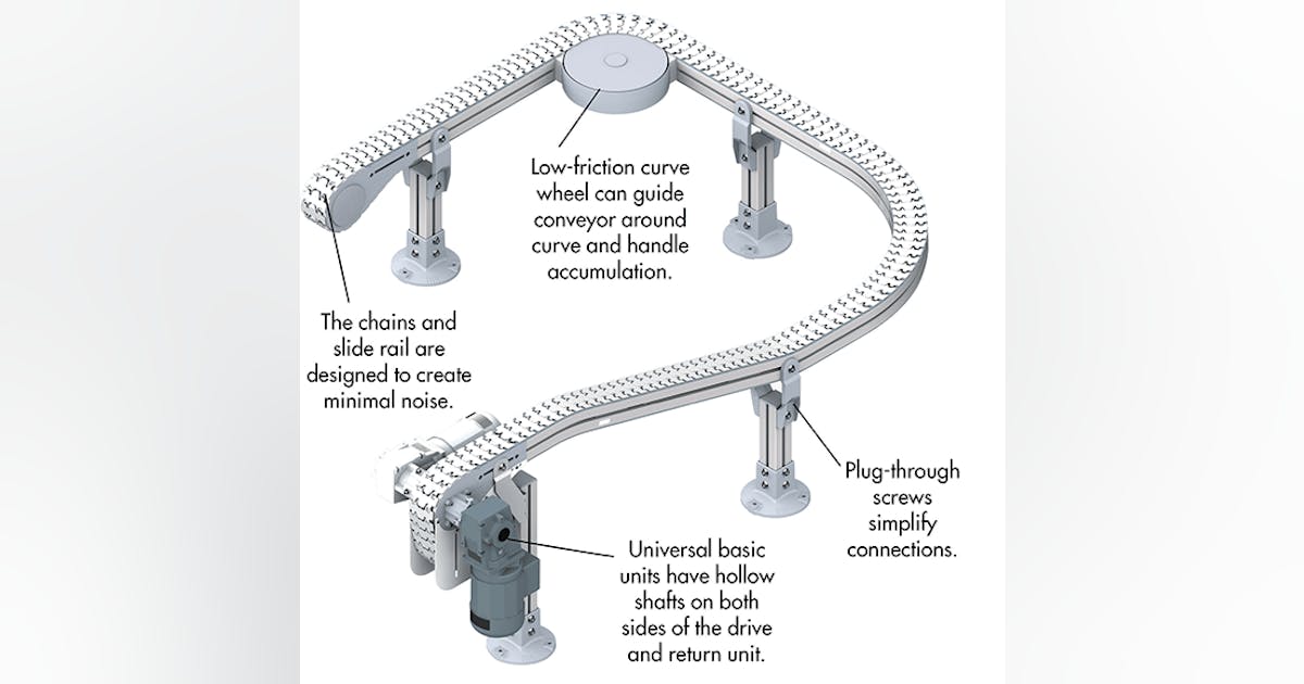 Modular and Flexible Conveyor Meets Most Needs | Machine Design