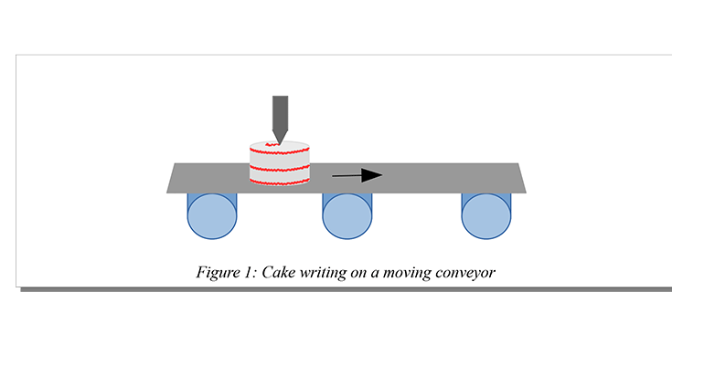Superposition of Motion Profiles Machine Design
