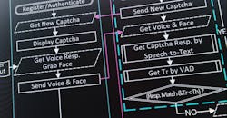 Captcha Captcha