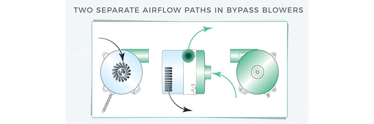 Where are Bypass Blowers (and Their Separate Airflow Paths) Useful