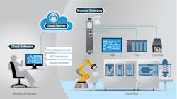 Remote access network Remote access network