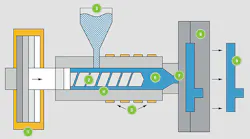 RIM press components