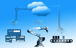 IIoT IIoT