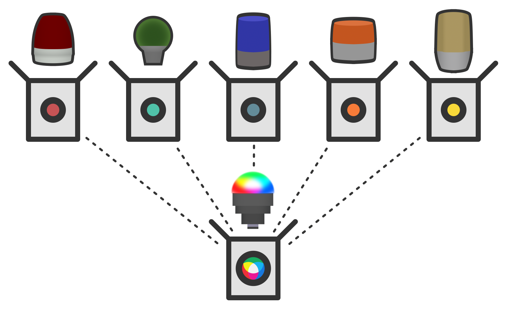 Customizable indicators