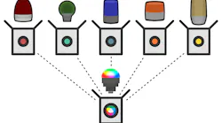 Customizable indicators