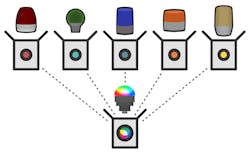 Customizable indicators Customizable indicators