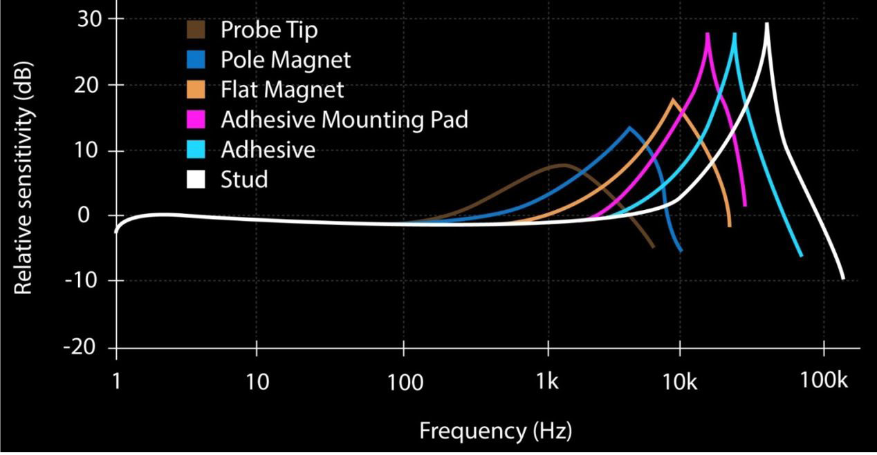 Signal Conditioning and Tips_Promo Figure.jpg