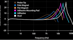 Signal Conditioning and Tips_Promo Figure.jpg Signal Conditioning and Tips_Promo Figure.jpg