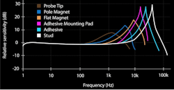 Signal Conditioning and Tips_Promo Figure.jpg Signal Conditioning and Tips_Promo Figure.jpg