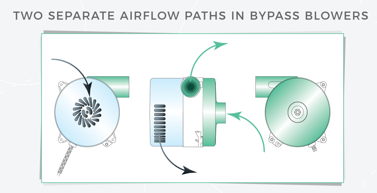 Where are Bypass Blowers (and Their Separate Airflow Paths) Useful