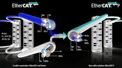 EtherCAT