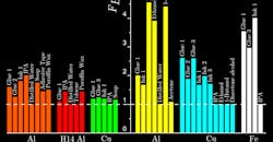 Ratio of cutting force Ratio of cutting force