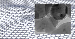 Graphene Graphene