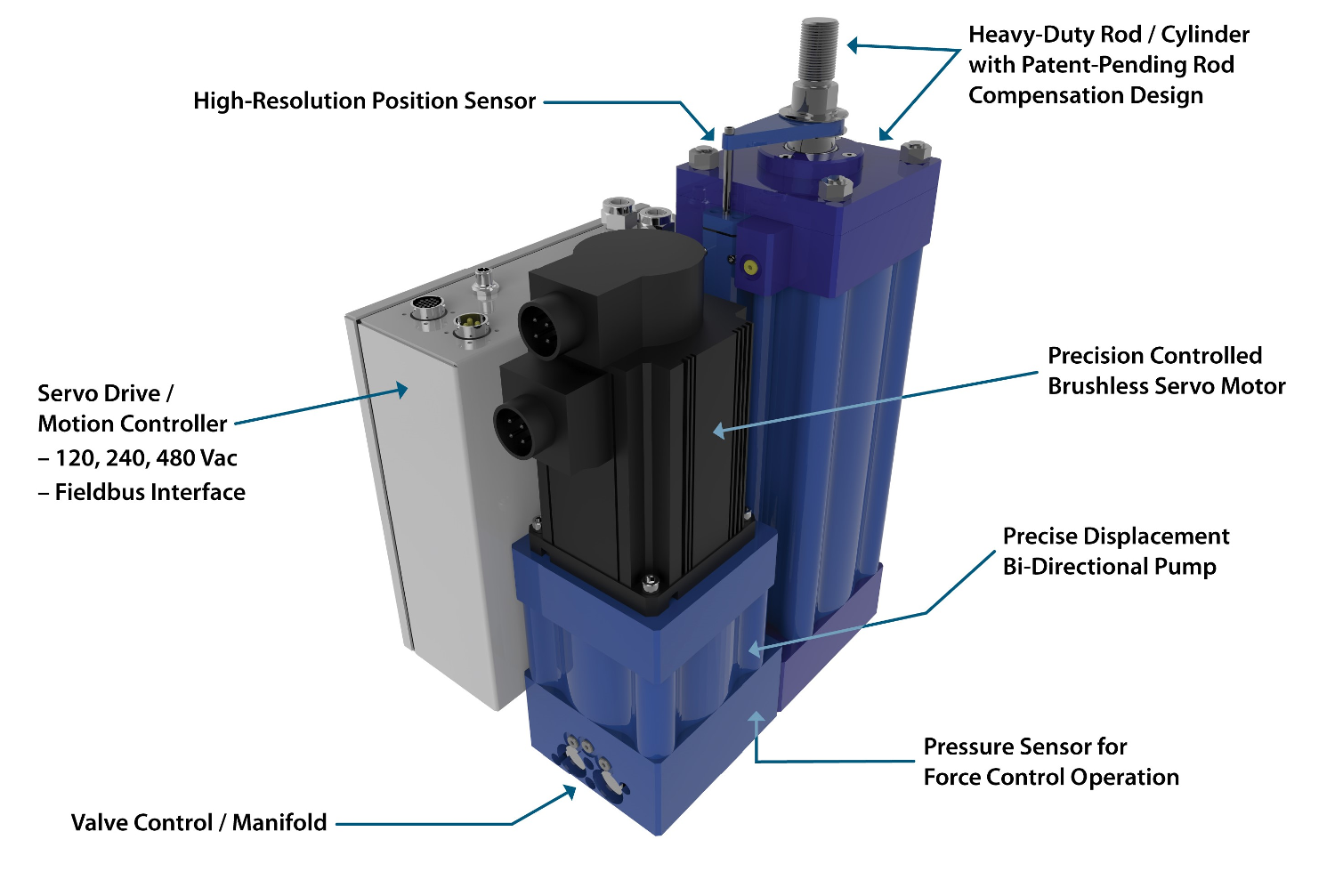 The Kyntronics Smart Hydraulic Actuator