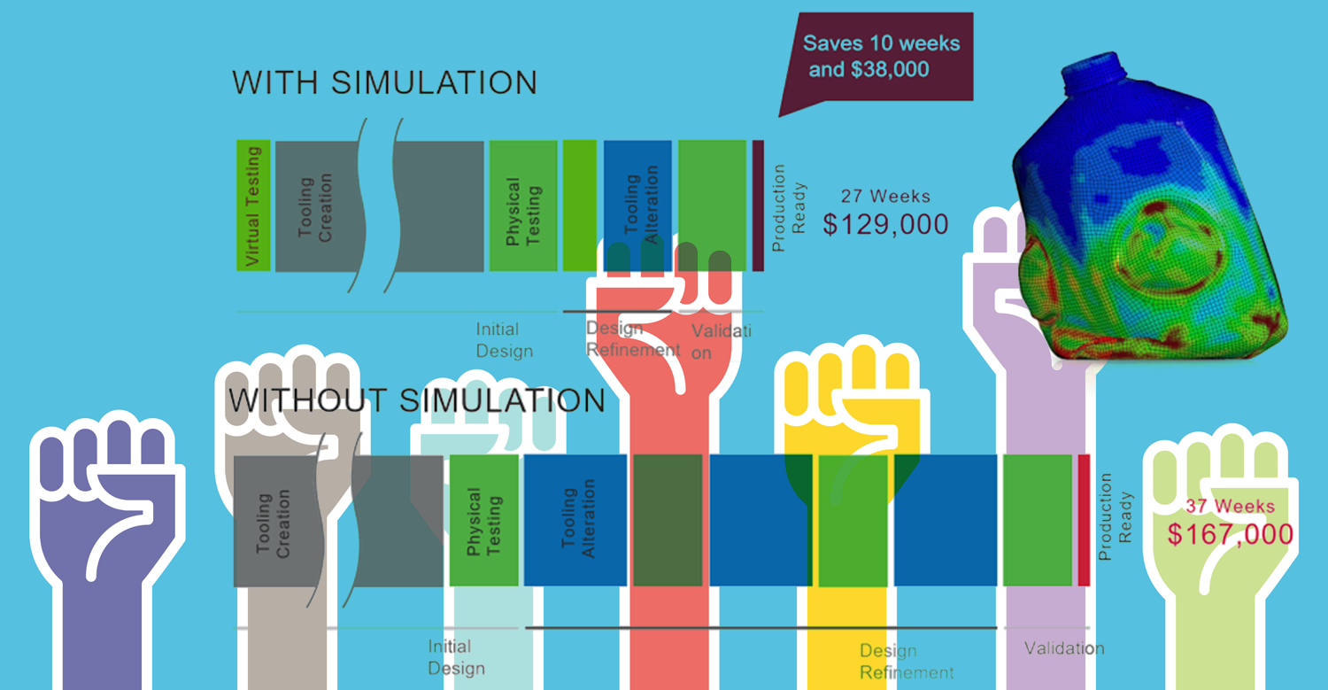 With and without simulation