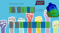 With and without simulation