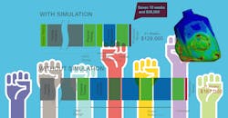 With and without simulation With and without simulation