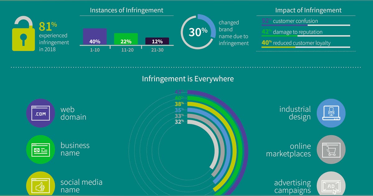 Protecting Against Industrial Design Infringement | Machine Design
