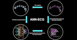 The ANN-ECG method The ANN-ECG method