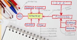 Work process Work process