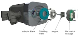 POSITAL's kit encoders POSITAL's kit encoders