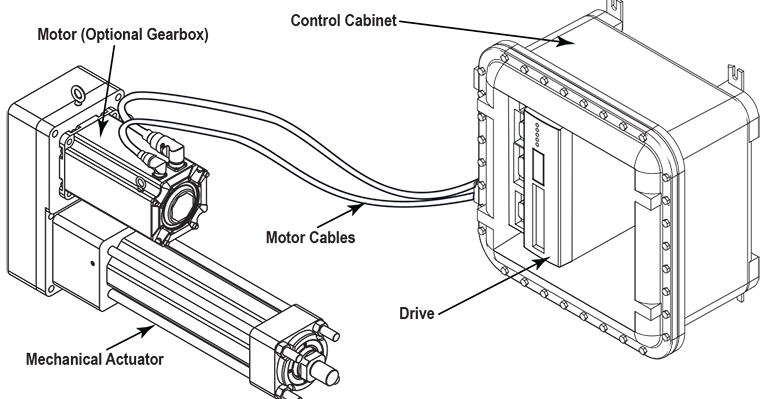 Tolomatic electric-vs-hydraulic feature
