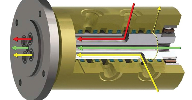 Multi-passage Soft-seal Rotating Unions For Various Applications ...