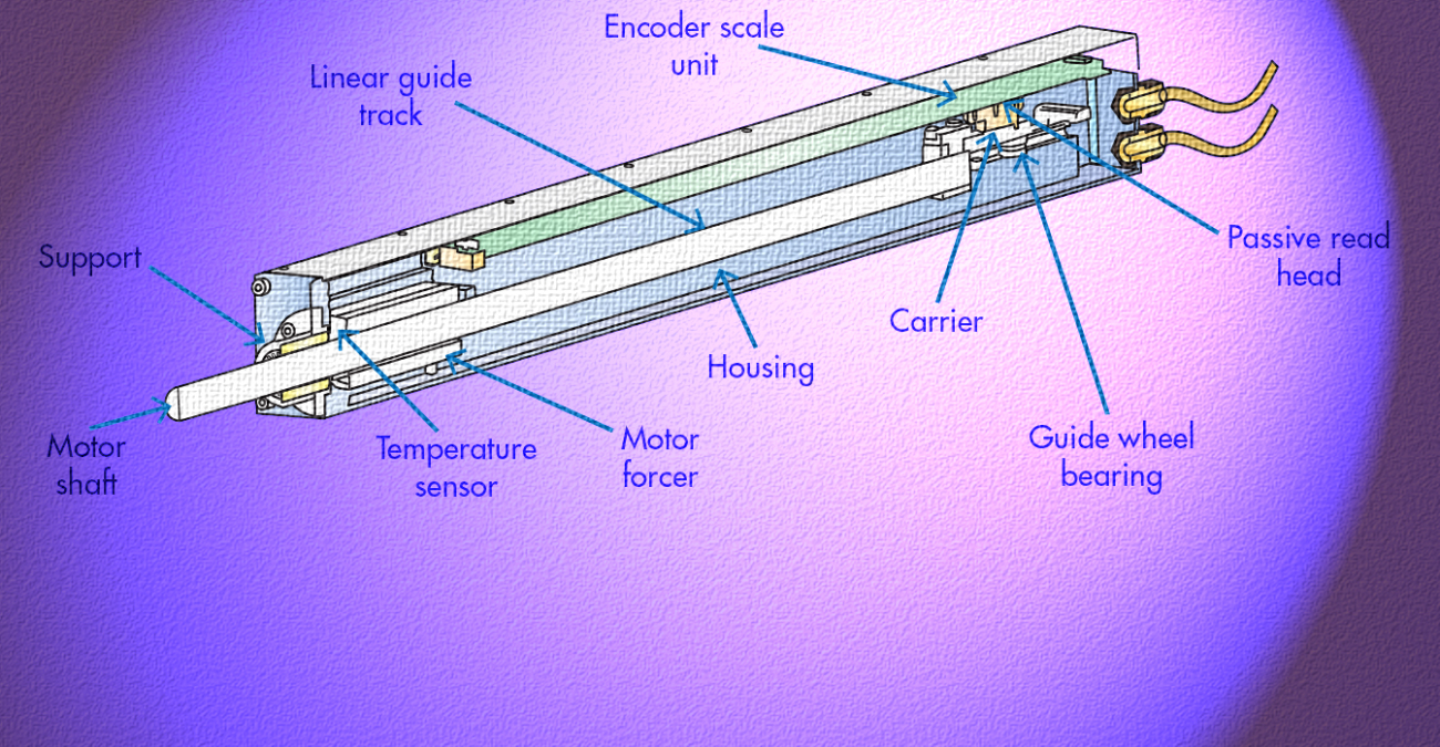 Design Essentials: Linear Actuators with Thermo-Compensation