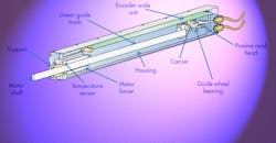 Design Essentials: Linear Actuators with Thermo-Compensation Design Essentials: Linear Actuators with Thermo-Compensation