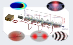 Machinedesign Com Sites Electronicdesign com Files Ed Interest Particle Accelerator Fig3 Web Machinedesign Com Sites Electronicdesign com Files Ed Interest Particle Accelerator Fig3 Web