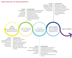 Machinedesign Com Sites Machinedesign com Files Data Analyst To Data Scientist