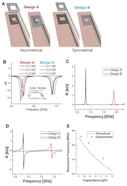 Machinedesign Com Sites Machinedesign com Files Ed Blood Flow Fig4 Machinedesign Com Sites Machinedesign com Files Ed Blood Flow Fig4