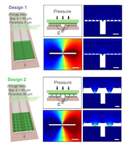 Machinedesign Com Sites Machinedesign com Files Ed Blood Flow Fig5 Machinedesign Com Sites Machinedesign com Files Ed Blood Flow Fig5