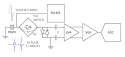 Machinedesign Com Sites Machinedesign com Files Fig03 Ultrasound Pulser And Receiver Chain Machinedesign Com Sites Machinedesign com Files Fig03 Ultrasound Pulser And Receiver Chain