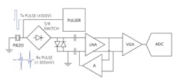 Machinedesign Com Sites Machinedesign com Files Fig07 Typical Offset Cancellation Scheme Machinedesign Com Sites Machinedesign com Files Fig07 Typical Offset Cancellation Scheme