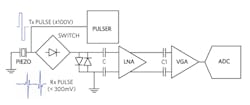 Machinedesign Com Sites Machinedesign com Files Fig08 Ideal Offset Cancellation Scheme Machinedesign Com Sites Machinedesign com Files Fig08 Ideal Offset Cancellation Scheme