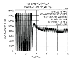 Machinedesign Com Sites Machinedesign com Files Fig09 Lna Overload Recovery Time Machinedesign Com Sites Machinedesign com Files Fig09 Lna Overload Recovery Time
