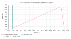 Machinedesign Com Sites Machinedesign com Files Fig11 Bmode Overload Recovery Test 0 Machinedesign Com Sites Machinedesign com Files Fig11 Bmode Overload Recovery Test 0