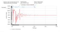 Machinedesign Com Sites Machinedesign com Files Fig12 Receive Data Digitized Results Machinedesign Com Sites Machinedesign com Files Fig12 Receive Data Digitized Results
