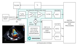Machinedesign Com Sites Machinedesign com Files Fig13 Cwd Beamformer Machinedesign Com Sites Machinedesign com Files Fig13 Cwd Beamformer