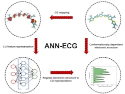 Machinedesign Com Sites Machinedesign com Files G1 Oleo Recpe Machinedesign Com Sites Machinedesign com Files G1 Oleo Recpe